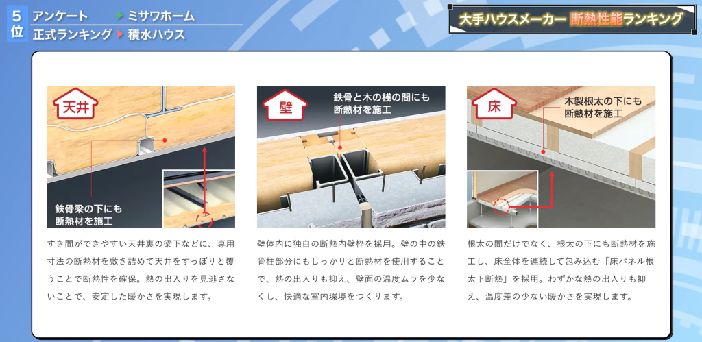 積水ハウスの断熱性能