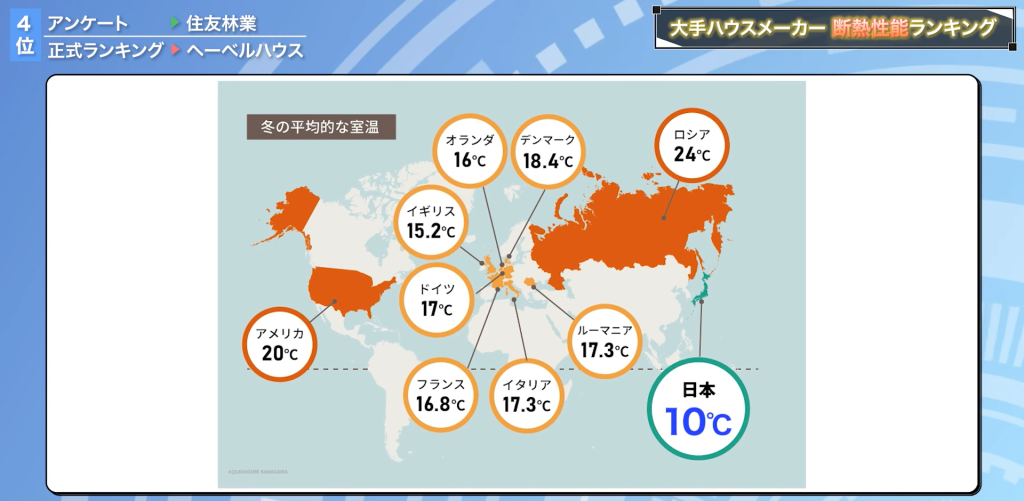 各国の冬場の室内の平均温度を表している画像