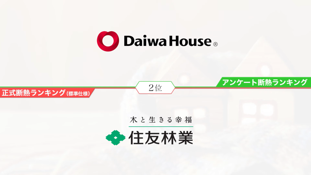 アンケートランキング第2位
ダイワハウス
正式断熱ランキング第2位
住友林業
