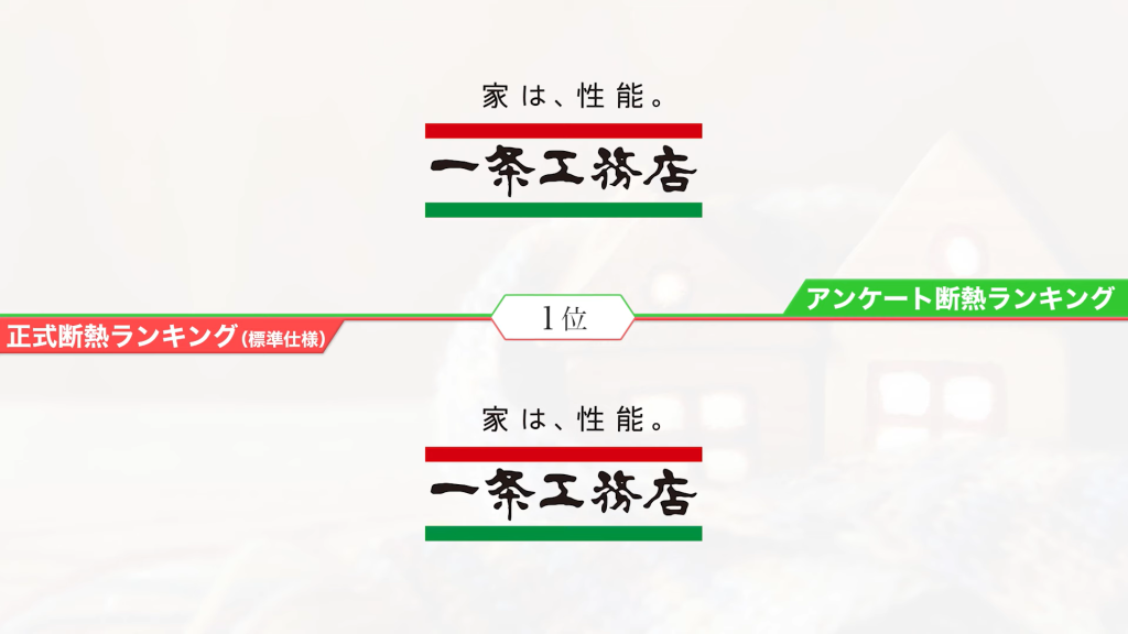 アンケートランキング第1位
正式断熱ランキング第1位
一条工務店
