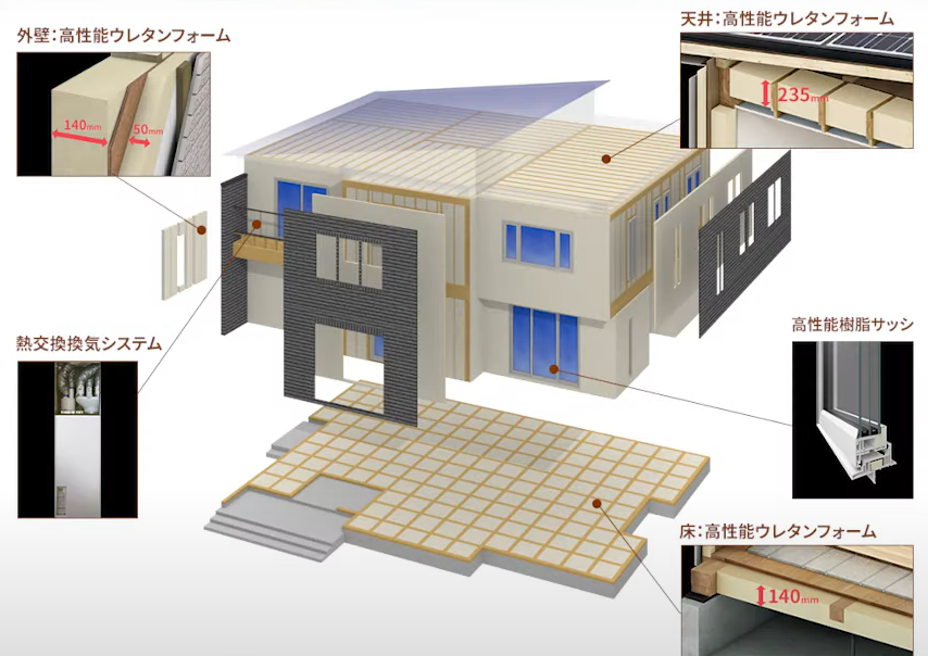 一条工務店の断熱性能