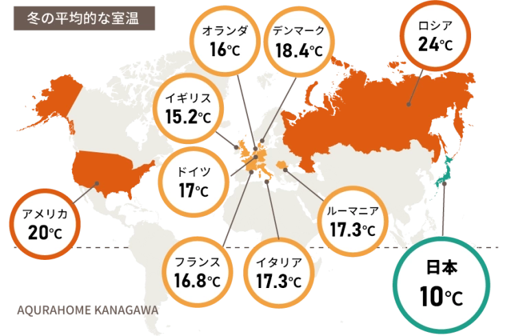 各国の冬場の室内の平均温度を表している画像