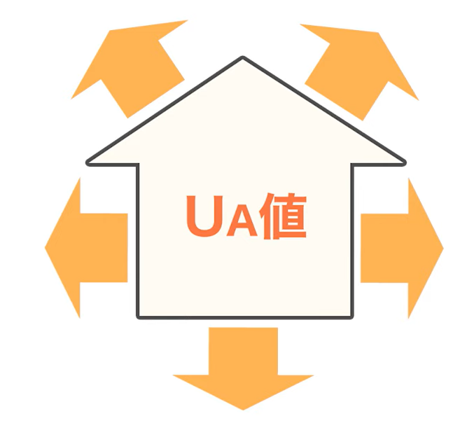 Ua値のaはアベレージのa