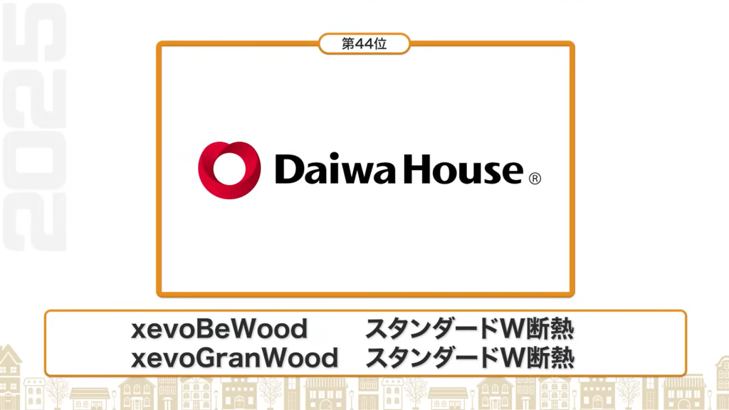 断熱性能ランキング44位：ダイワハウス（xevoBeWood スタンダードW断熱/xevoGranWood スタンダードW断熱）