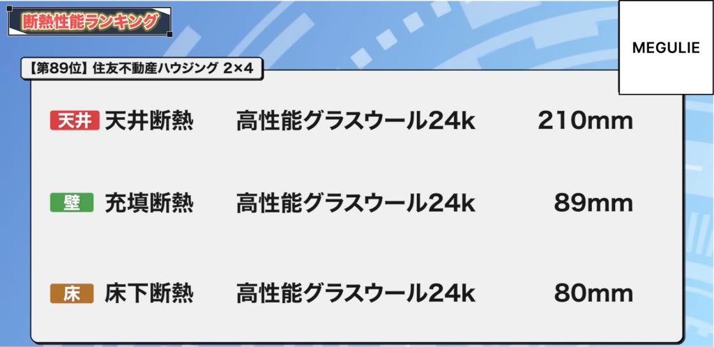 89位：住友不動産ハウジング 2×4