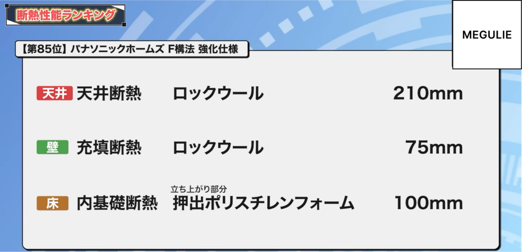 85位：パナソニックホームズ F構法 強化仕様