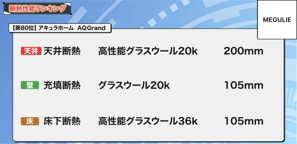 80位：アキュラホーム AQ Grand