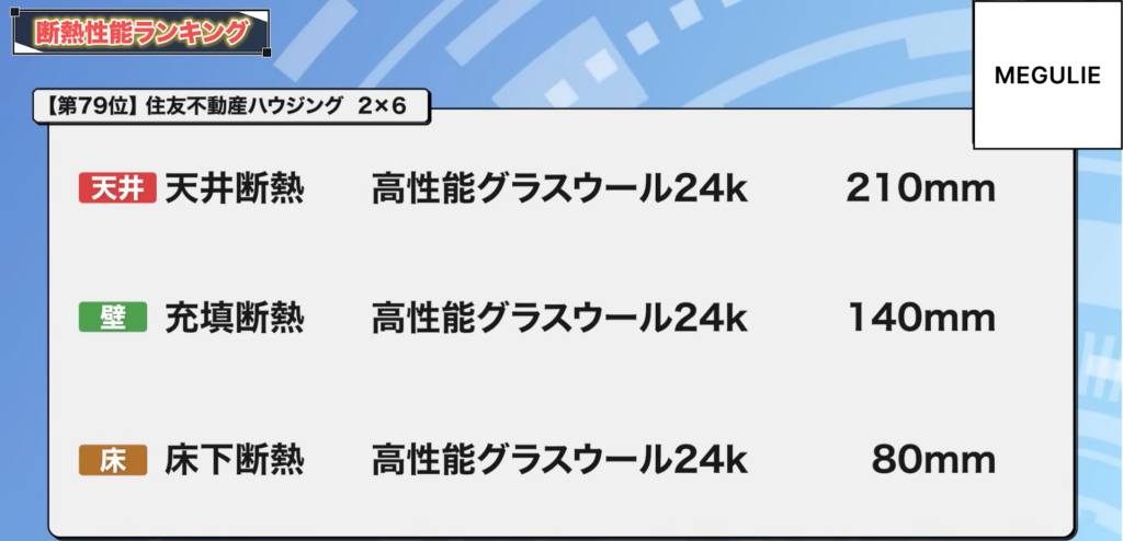 79位：住友不動産ハウジング 2×6