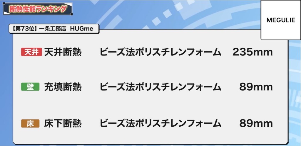 73位：一条工務店 HUGme