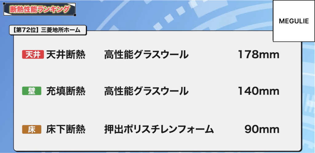 72位：三菱地所ホーム