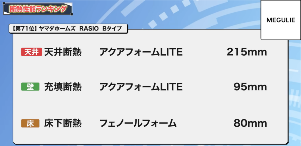 71位：ヤマダホームズ RASIO Bタイプ