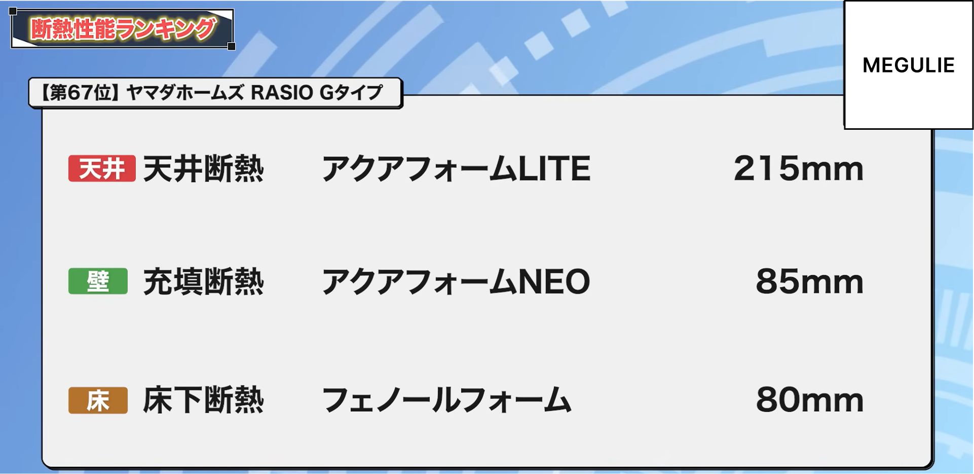 67位：ヤマダホームズ RASIO Gタイプ