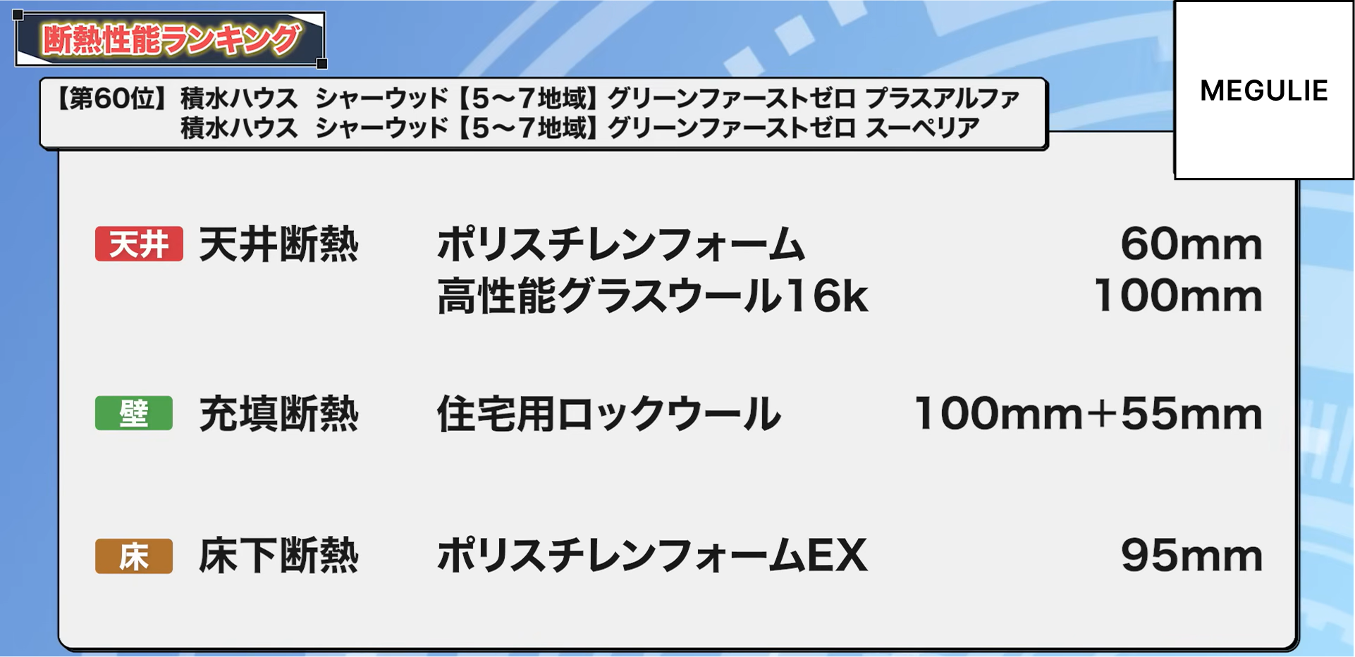 60位：積水ハウス シャーウッド【5〜7地域】グリーンファーストゼロ プラスアルファ、積水ハウス シャーウッド 【5〜7地域】グリーンファーストゼロ スーペリア