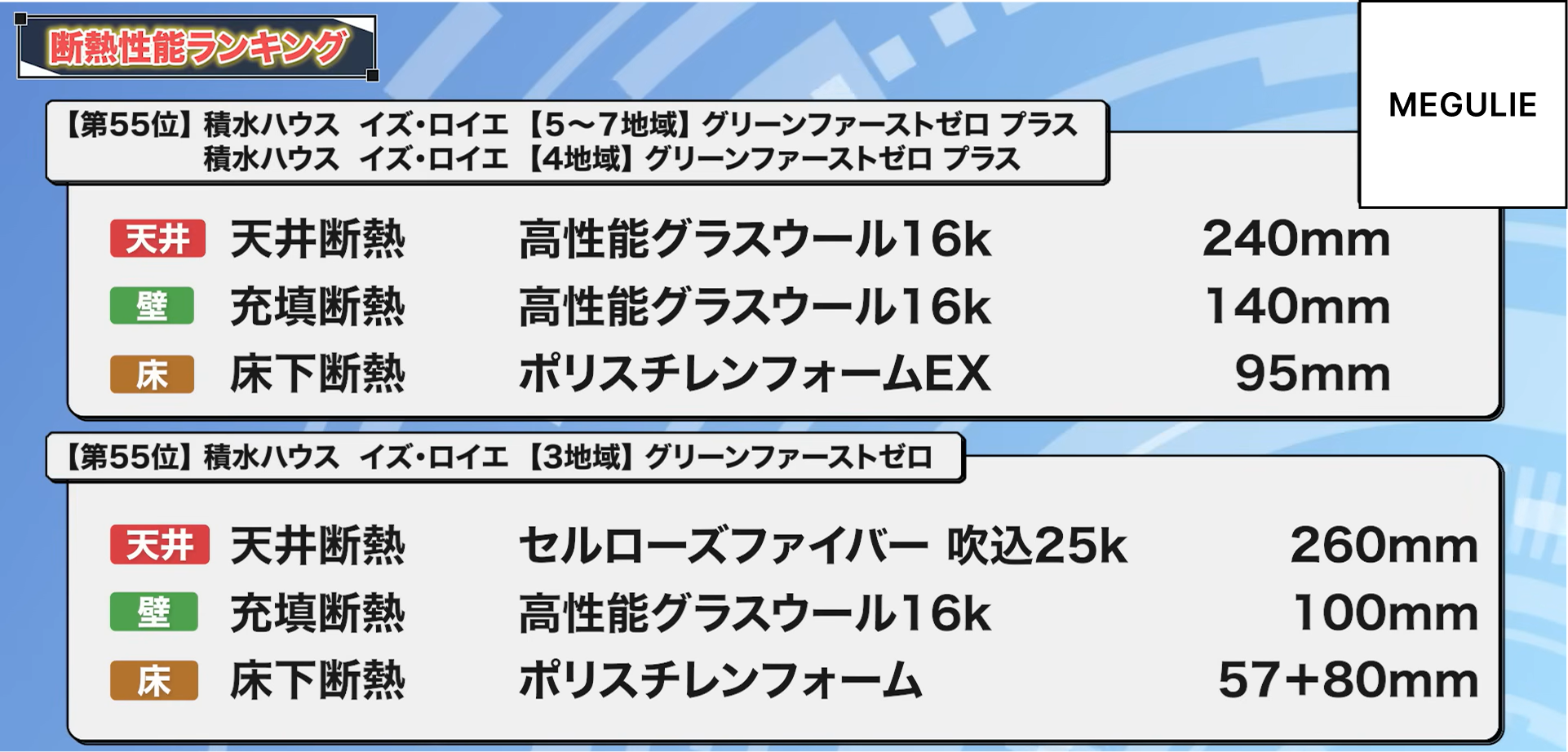 55位：積水ハウス イズ・ロイエ 【5〜7地域】 グリーンファーストゼロプラス、積水ハウス イズ・ロイエ 【4地域】 グリーンファーストゼロプラス、積水ハウス イズ・ロイエ 【3地域】 グリーンファーストゼロ