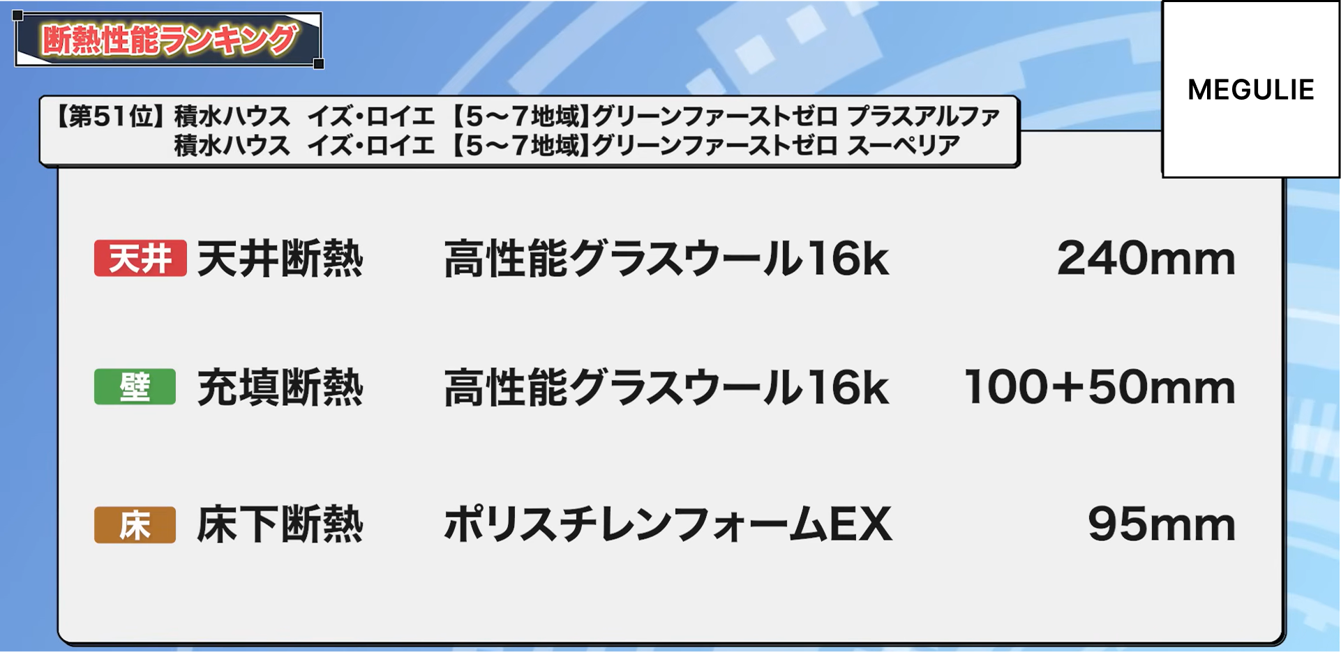 51位：積水ハウス イズ・ロイエ【5〜7地域】グリーンファーストゼロプラスアルファ、積水ハウス イズ・ロイエ【5〜7地域】グリーンファーストゼロスーペリア