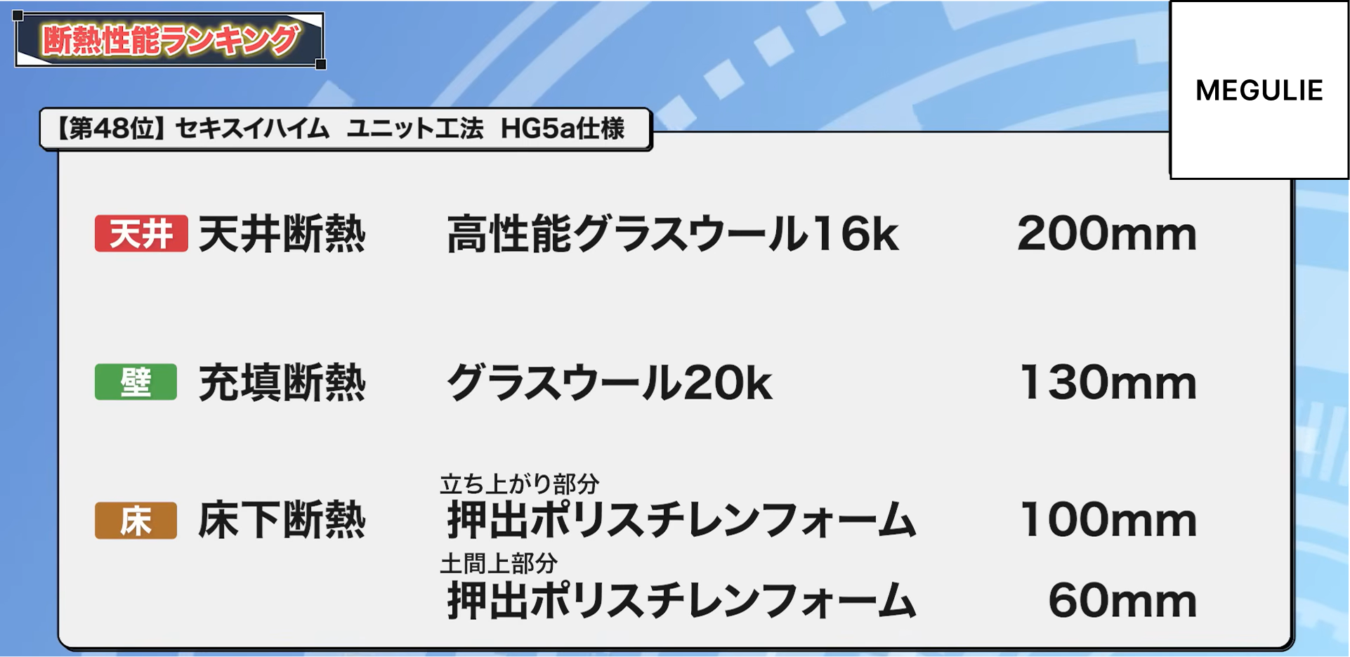 48位：セキスイハイム ユニット工法 HG5a仕様