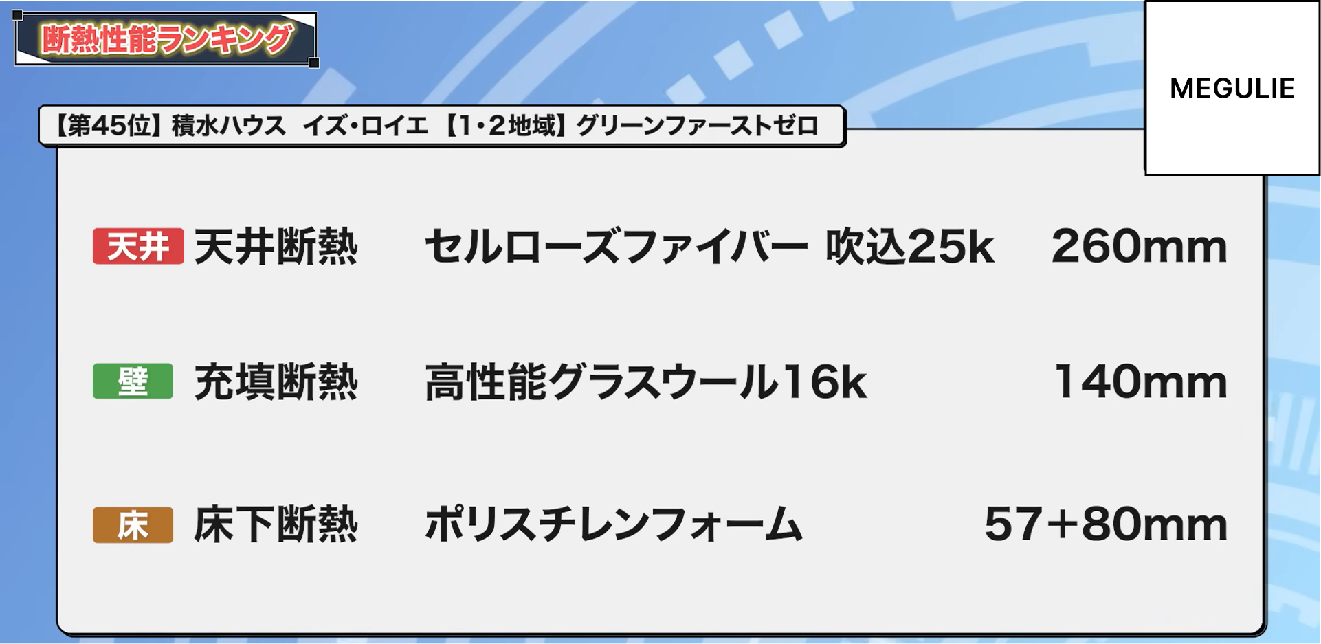 45位：積水ハウス イズ・ロイエ【1・2地域】グリーンファーストゼロ