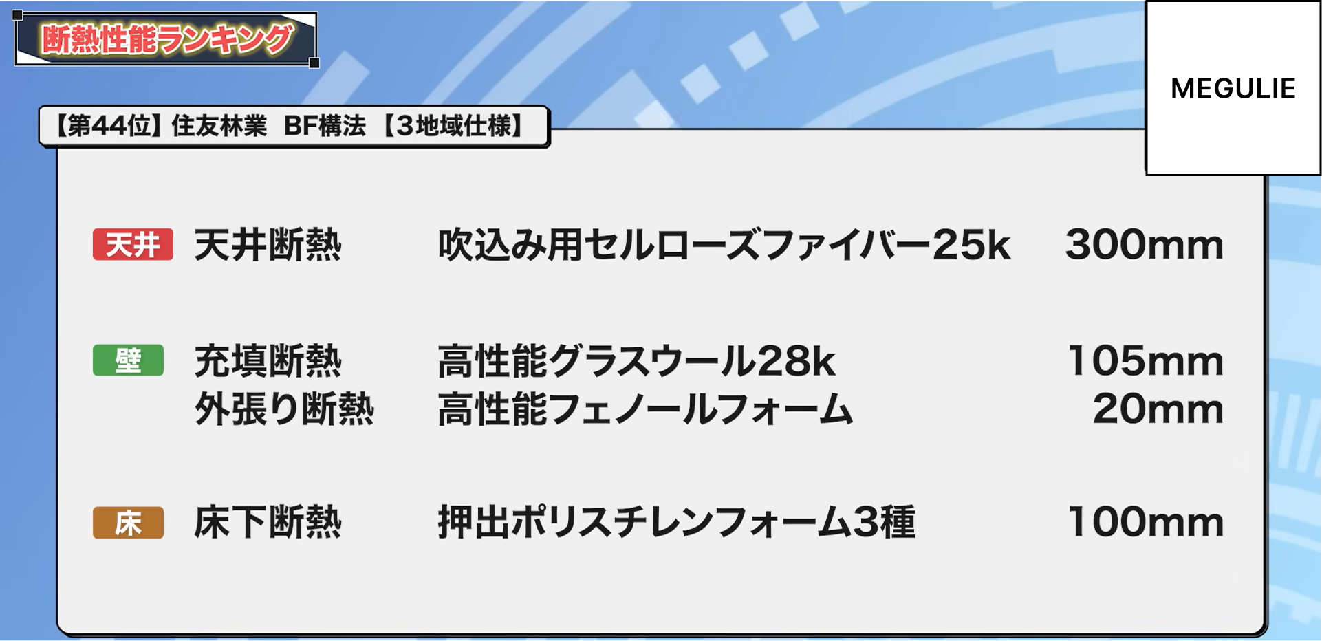 44位：住友林業 BF構法【3地域仕様】
