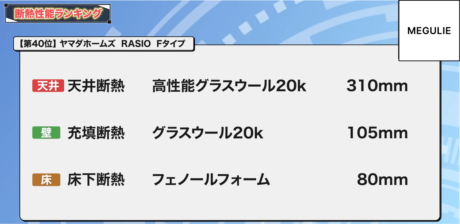 40位：ヤマダホームズ RASIO Fタイプ
