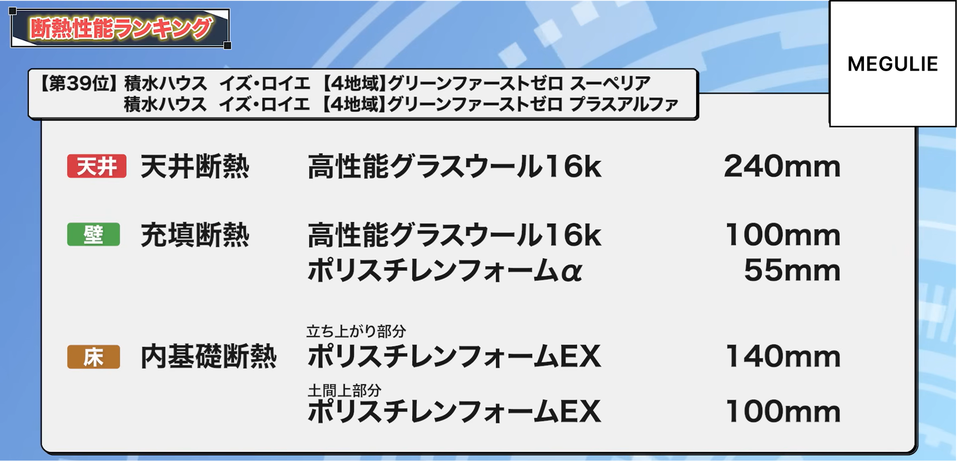 39位：積水ハウス イズ・ロイエ【4地域】グリーンファーストゼロ スーペリア、積水ハウス イズ・ロイエ【4地域】グリーンファーストゼロ プラスアルファ