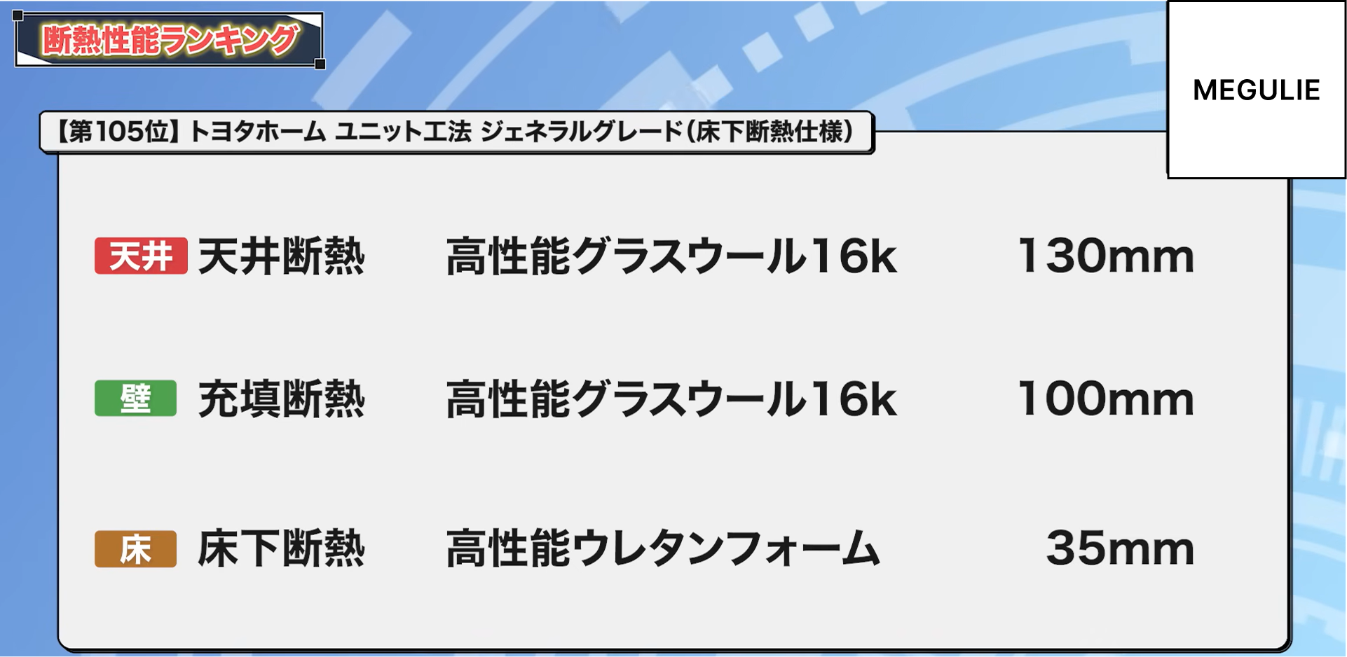 105位：トヨタホーム ユニット工法 ジェネラルグレード（床下断熱仕様）
