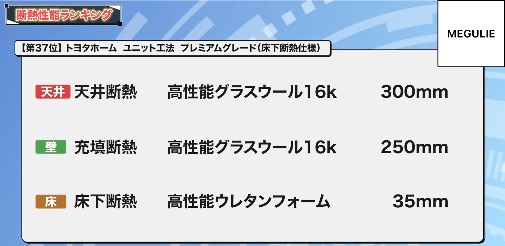 37位：トヨタホーム ユニット工法 プレミアムグレード（床下断熱仕様）