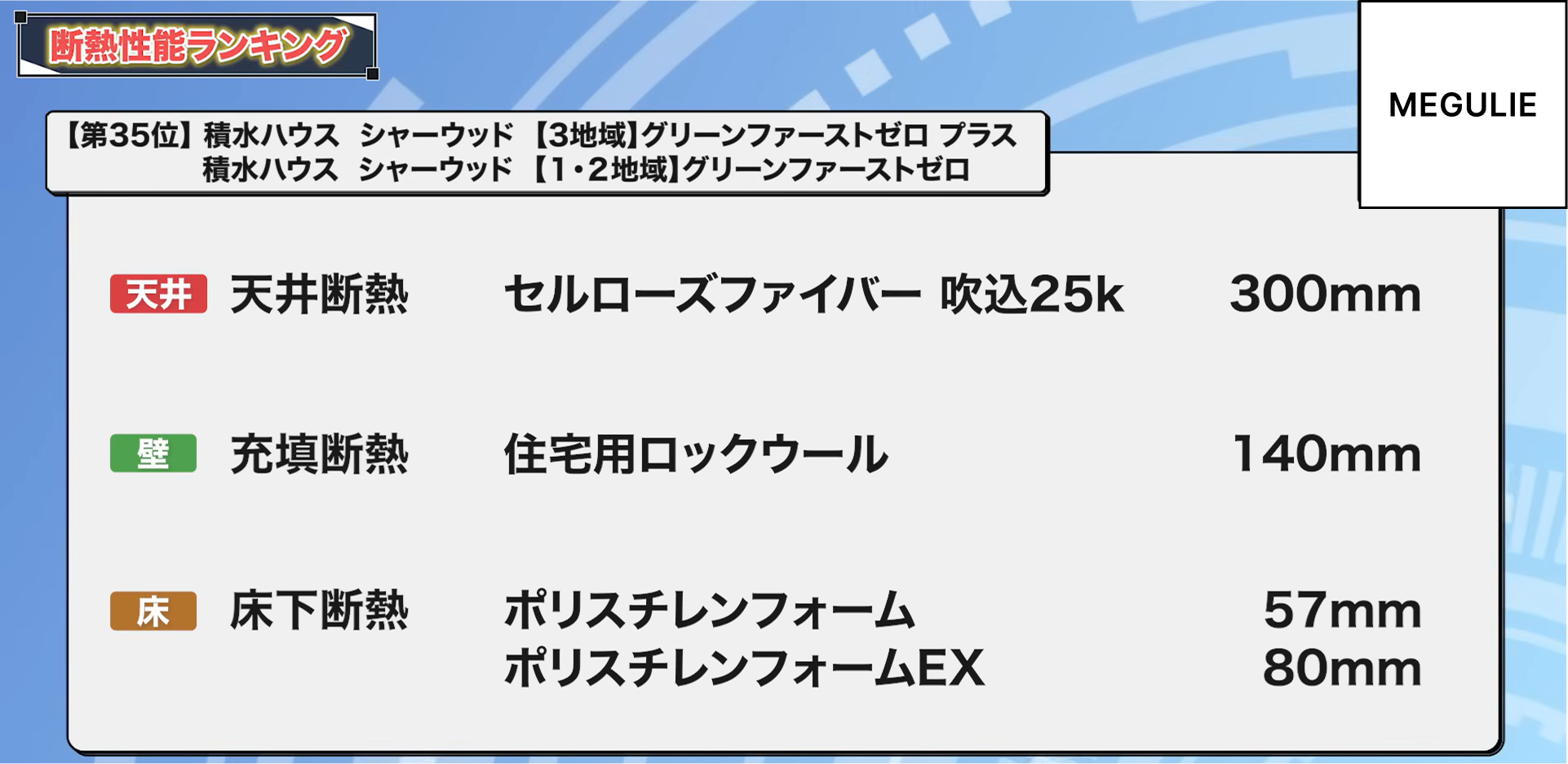 35位：積水ハウス シャーウッド【3地域】グリーンファーストゼロプラス、積水ハウス シャーウッド【1・2地域】グリーンファーストゼロ