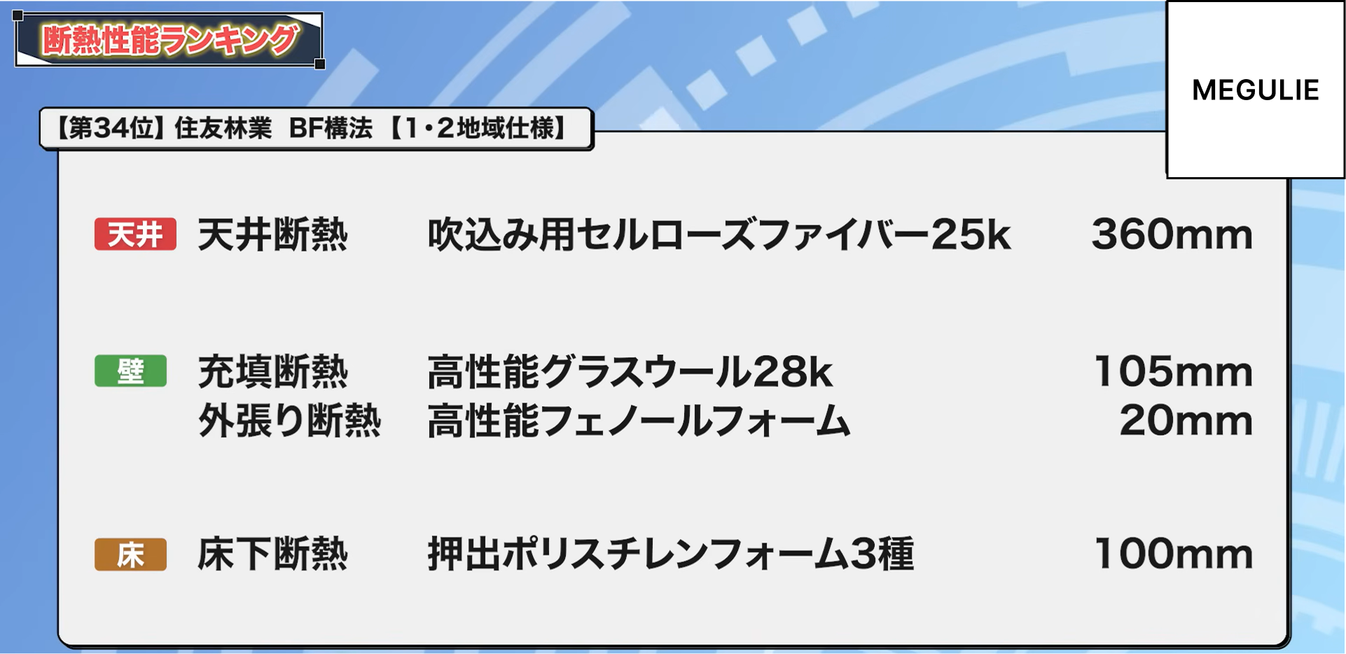 34位：住友林業 BF構法【1・2地域仕様】