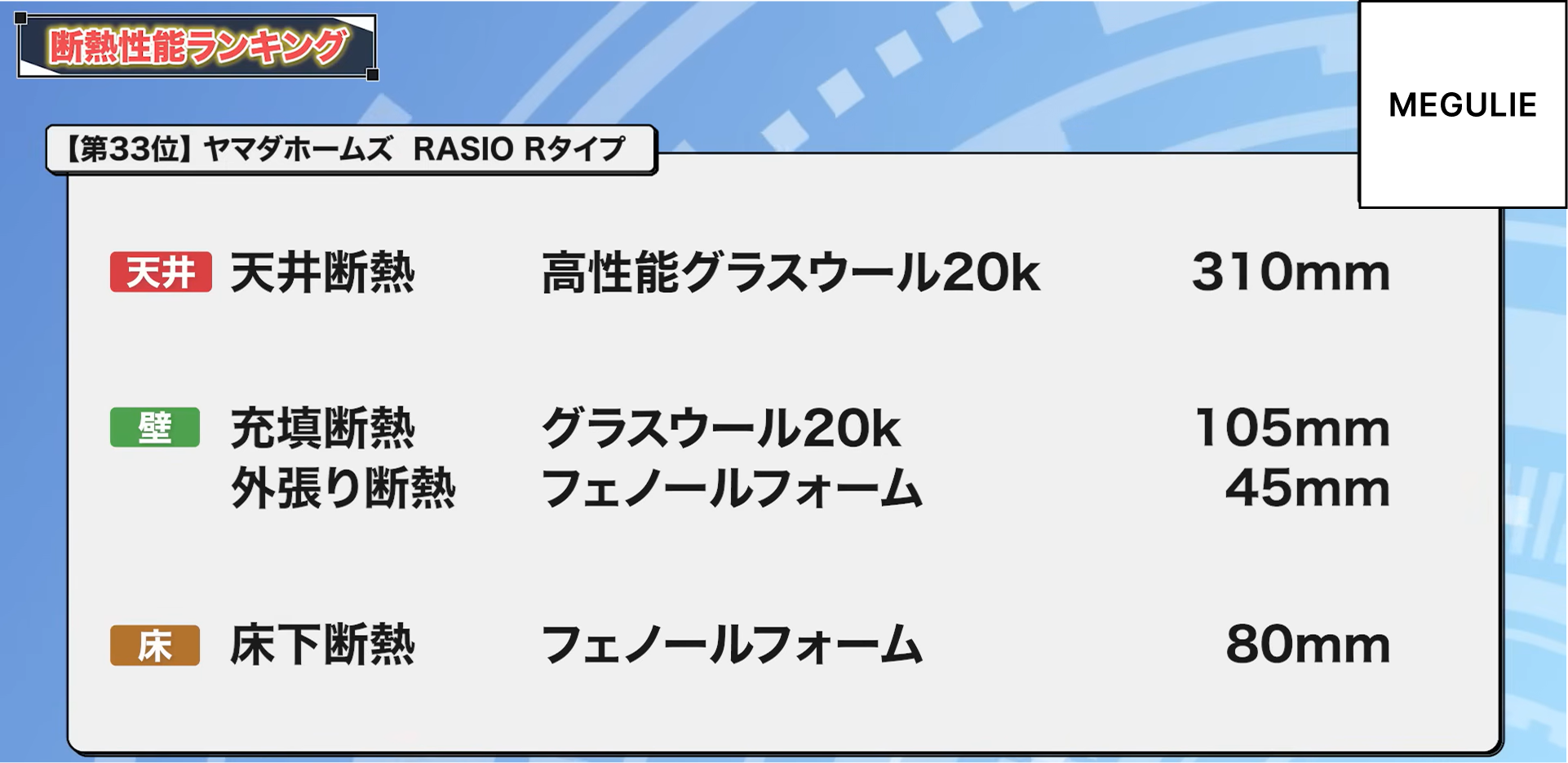 33位：ヤマダホームズ RASIO Rタイプ