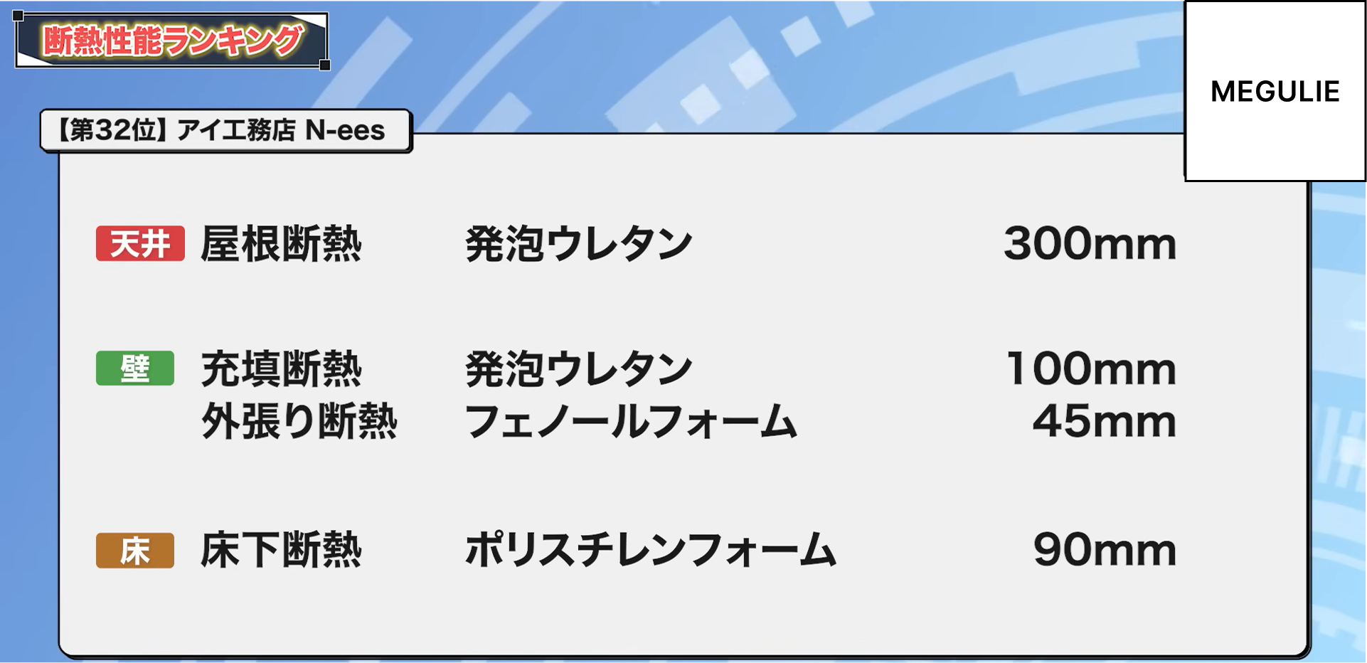 32位：アイ工務店 N-ees
