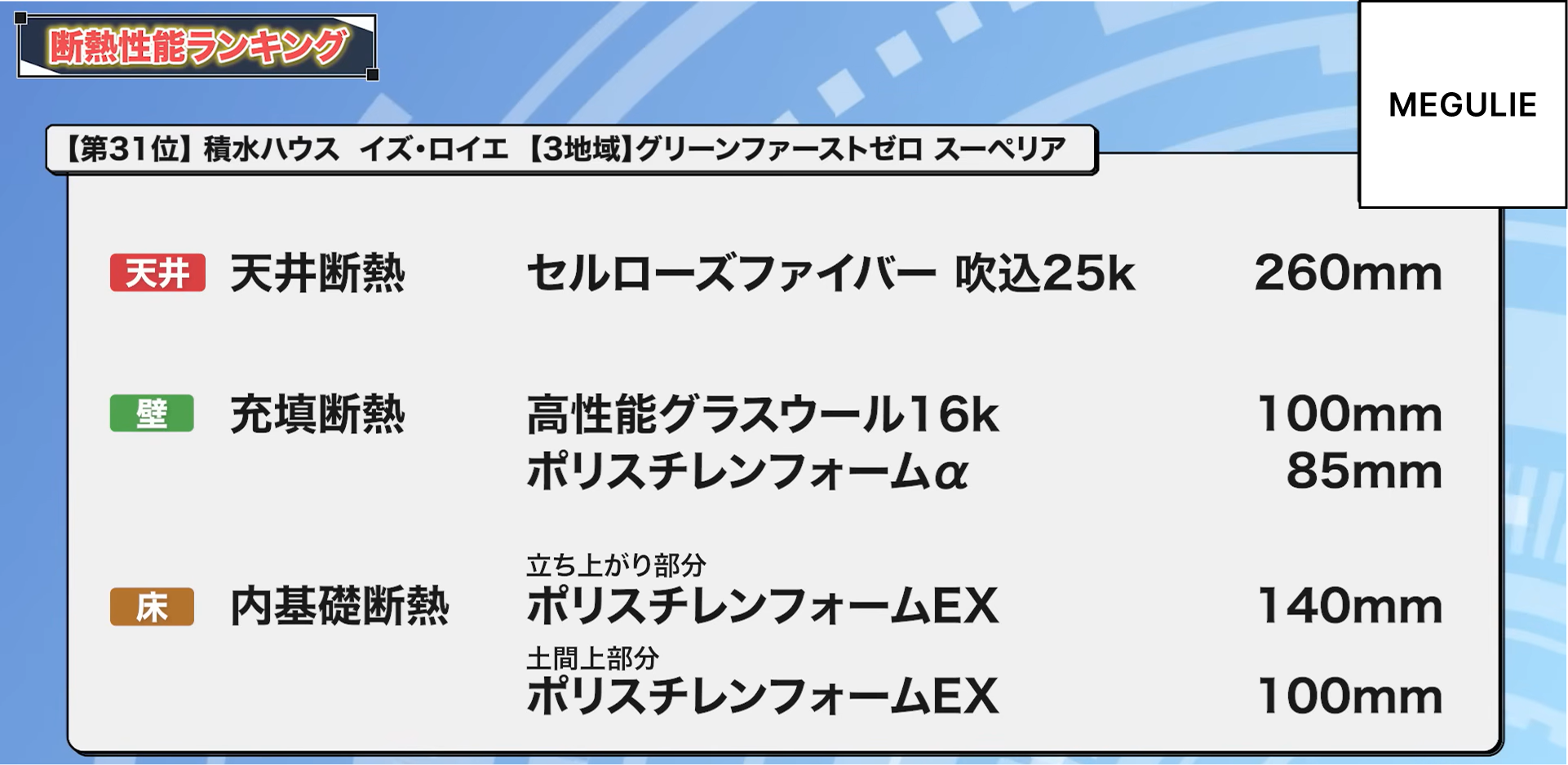 31位：積水ハウス イズ・ロイエ【3地域】グリーンファーストゼロ スーペリア