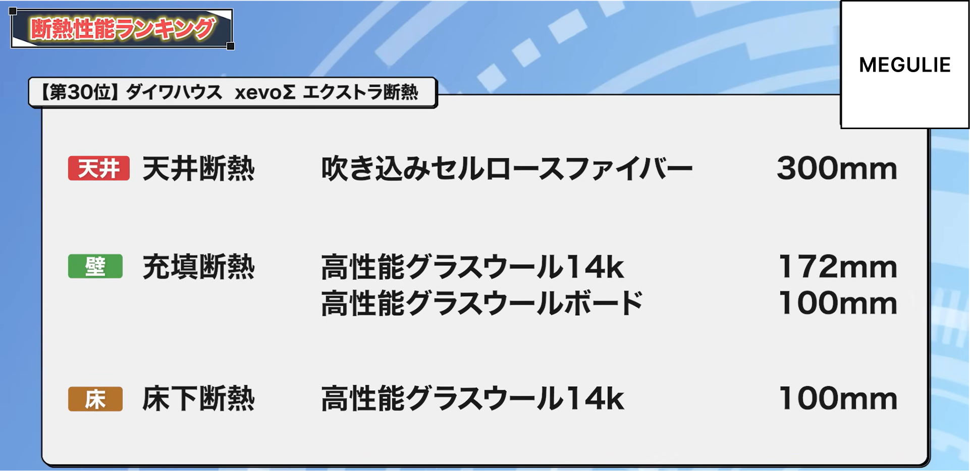 30位：ダイワハウス xevoΣ エクストラ断熱