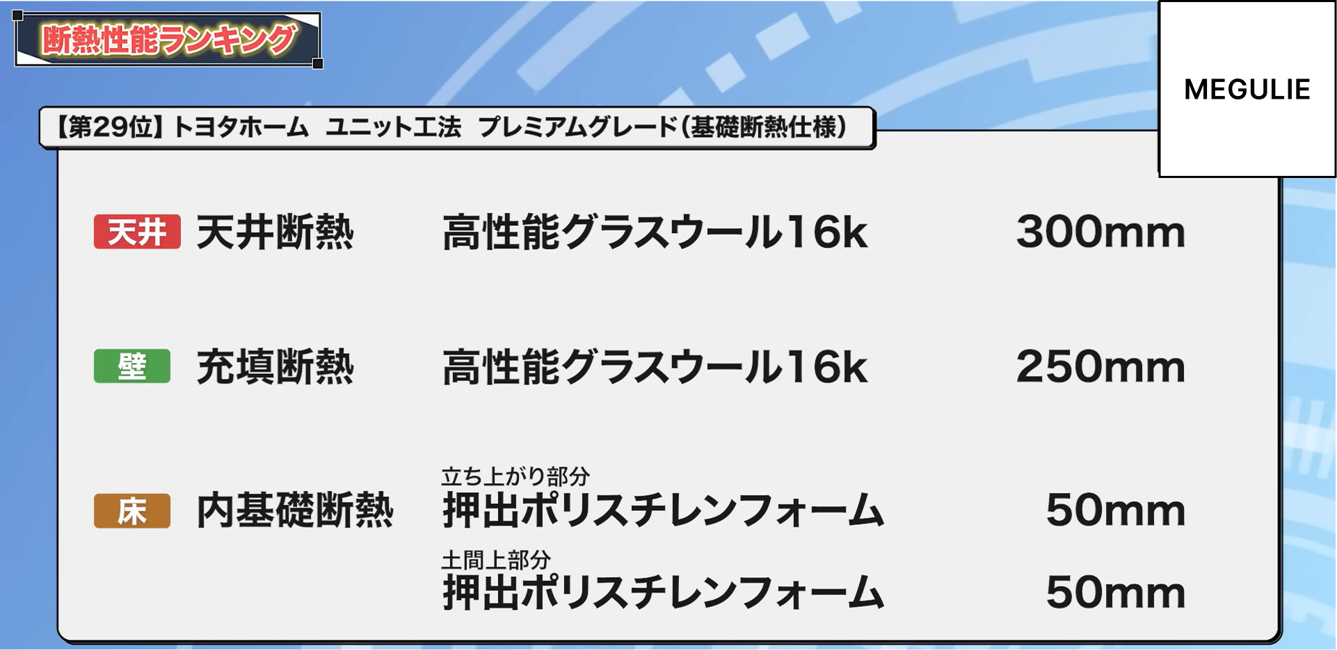 29位：トヨタホーム ユニット工法 プレミアムグレード（基礎断熱仕様）