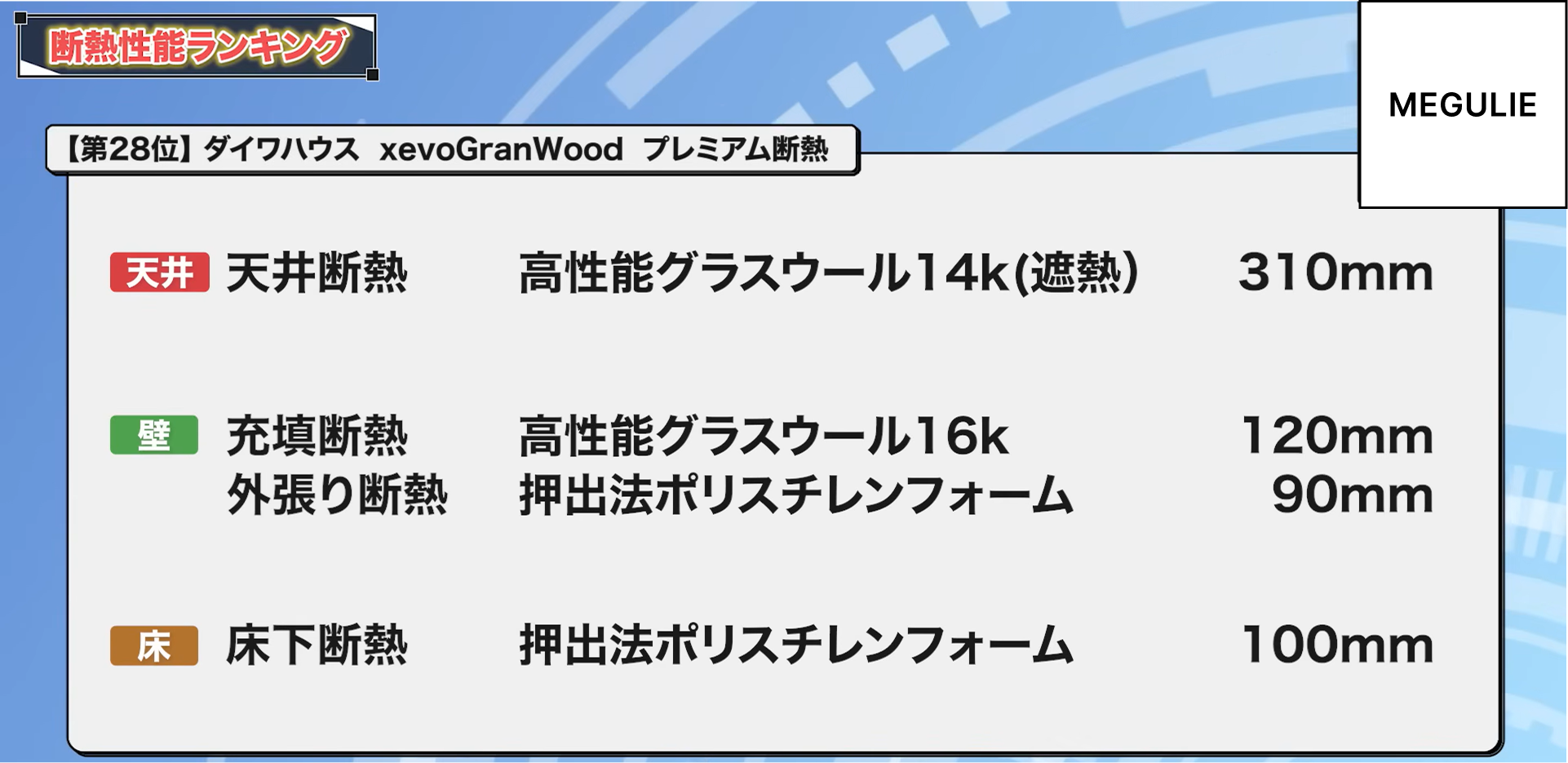 28位：ダイワハウス xevoGranWood プレミアム断熱