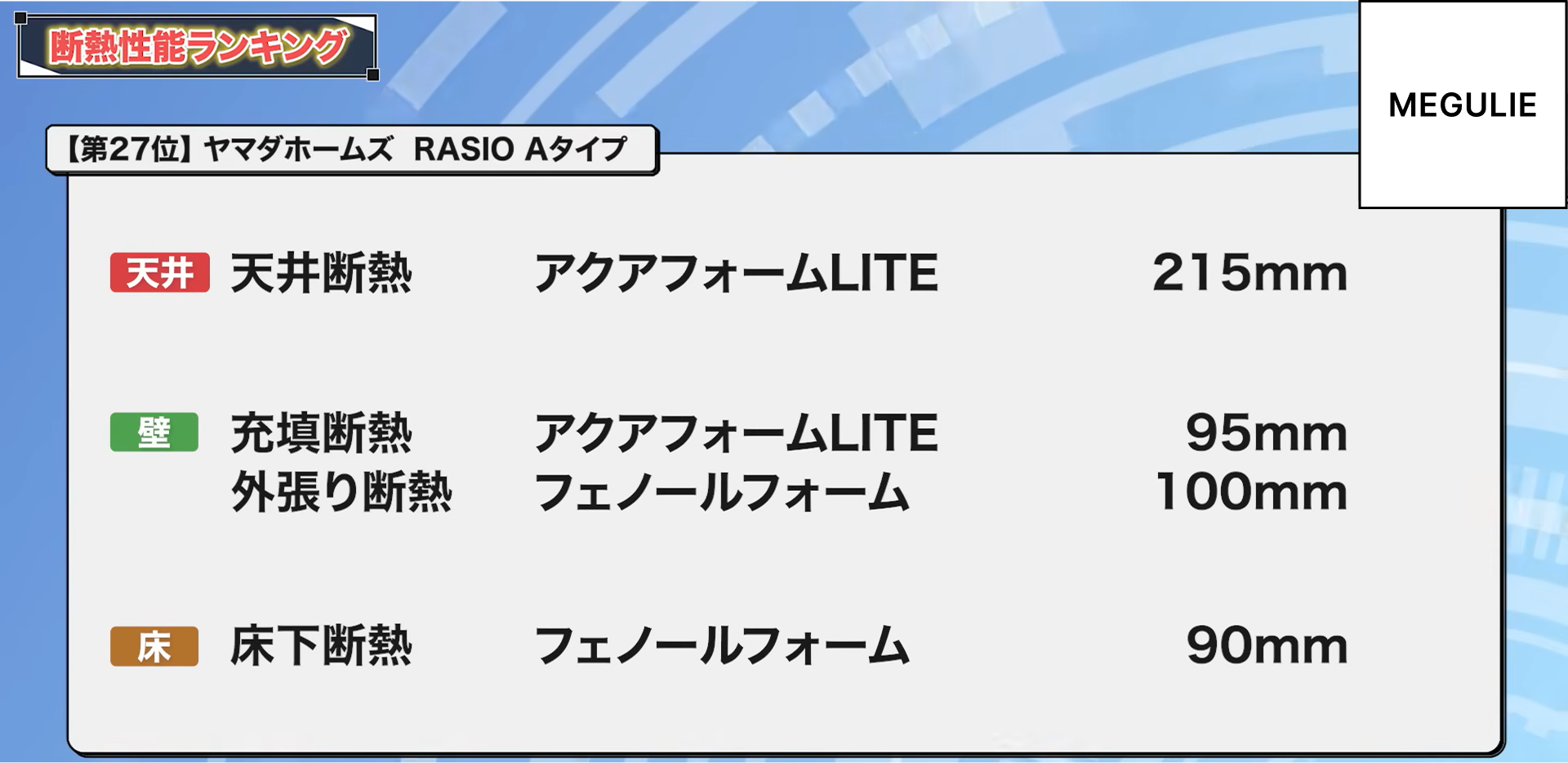 27位：ヤマダホームズ RASIO Aタイプ