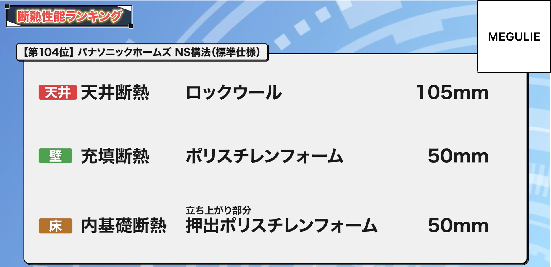 104位：パナソニックホームズ NS構法（標準仕様）