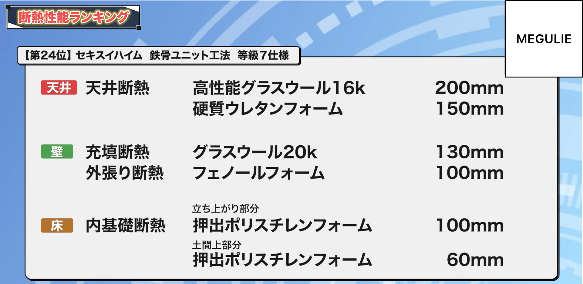 24位：セキスイハイム 鉄骨ユニット工法 等級7仕様