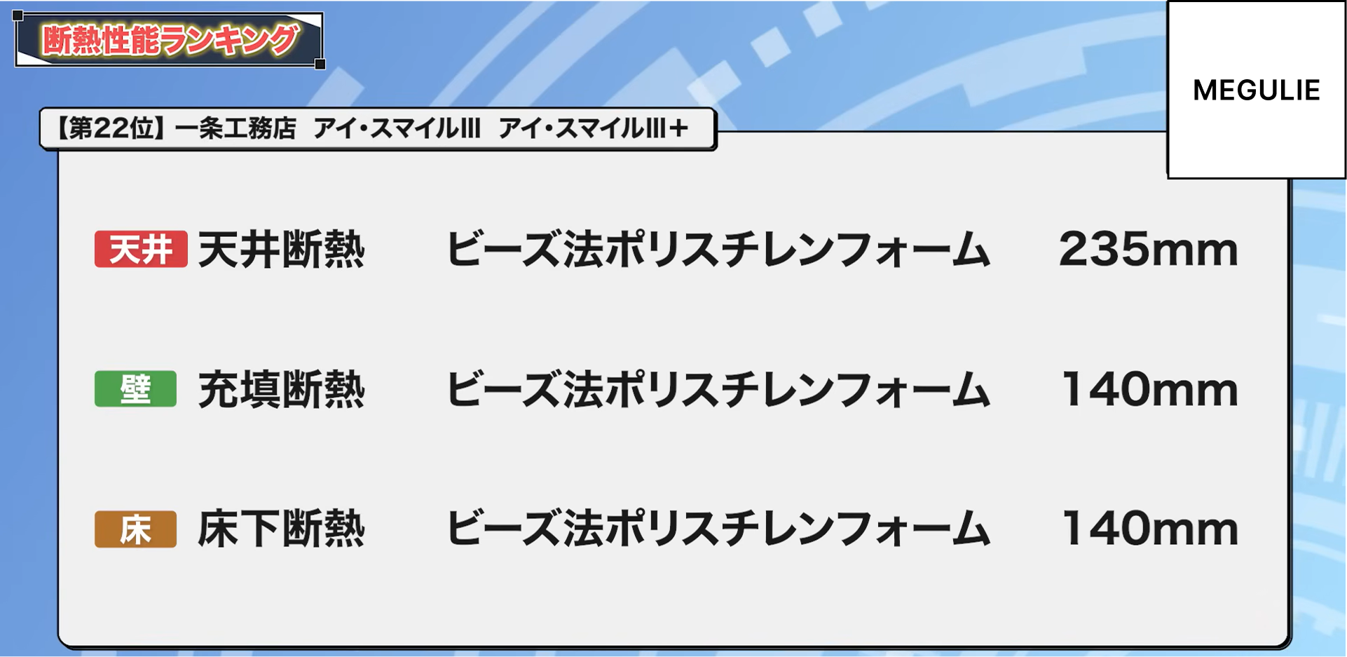 22位：一条工務店 アイ・スマイルⅢ、アイ・スマイルⅢ⁺