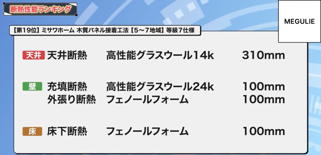 19位：ミサワホーム 木質パネル接着工法【5～7地域】等級7仕様