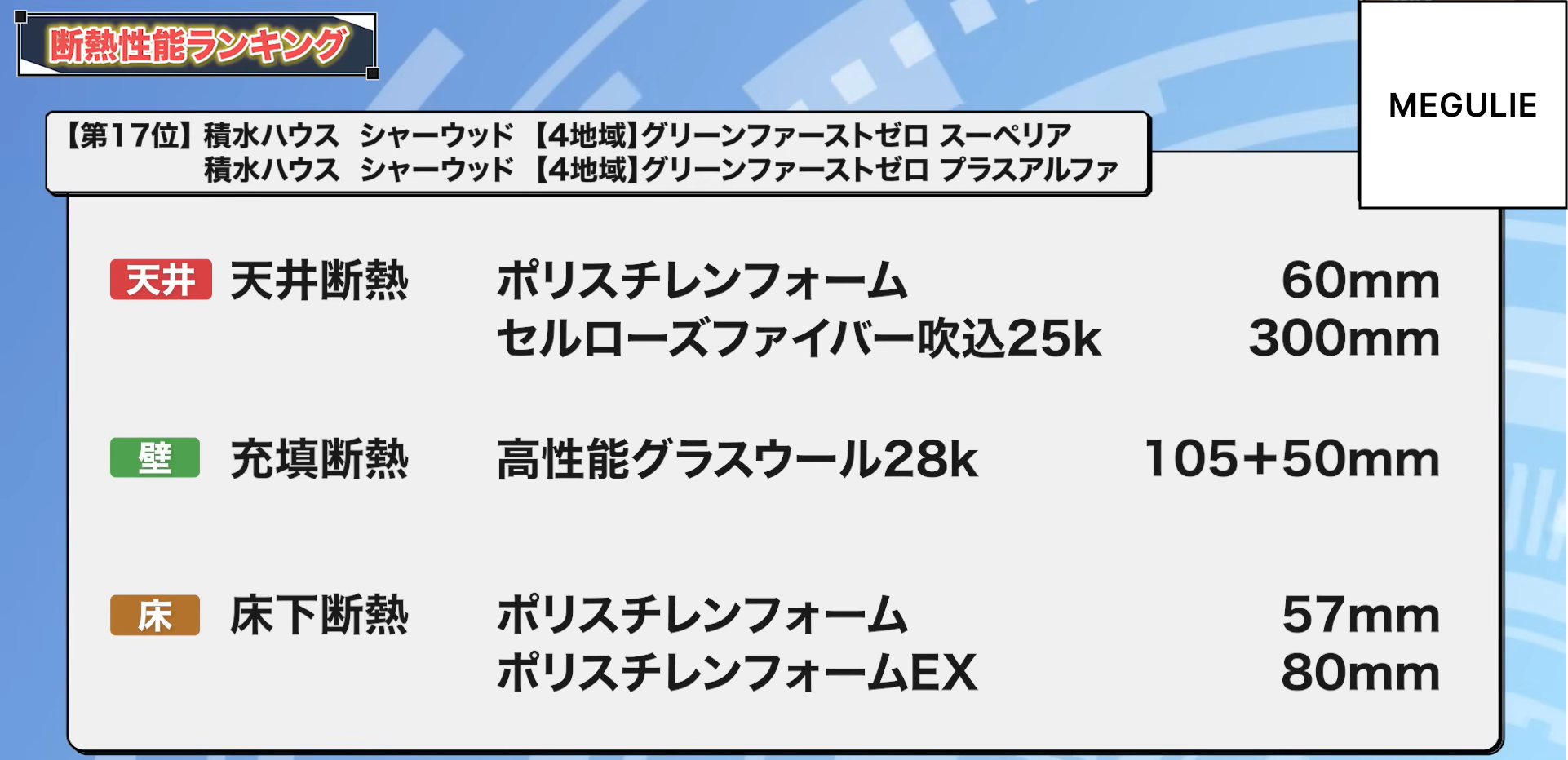 17位：積水ハウス シャーウッド【4地域】グリーンファーストゼロ スーペリア、積水ハウス シャーウッド【4地域】グリーンファーストゼロ プラスアルファ