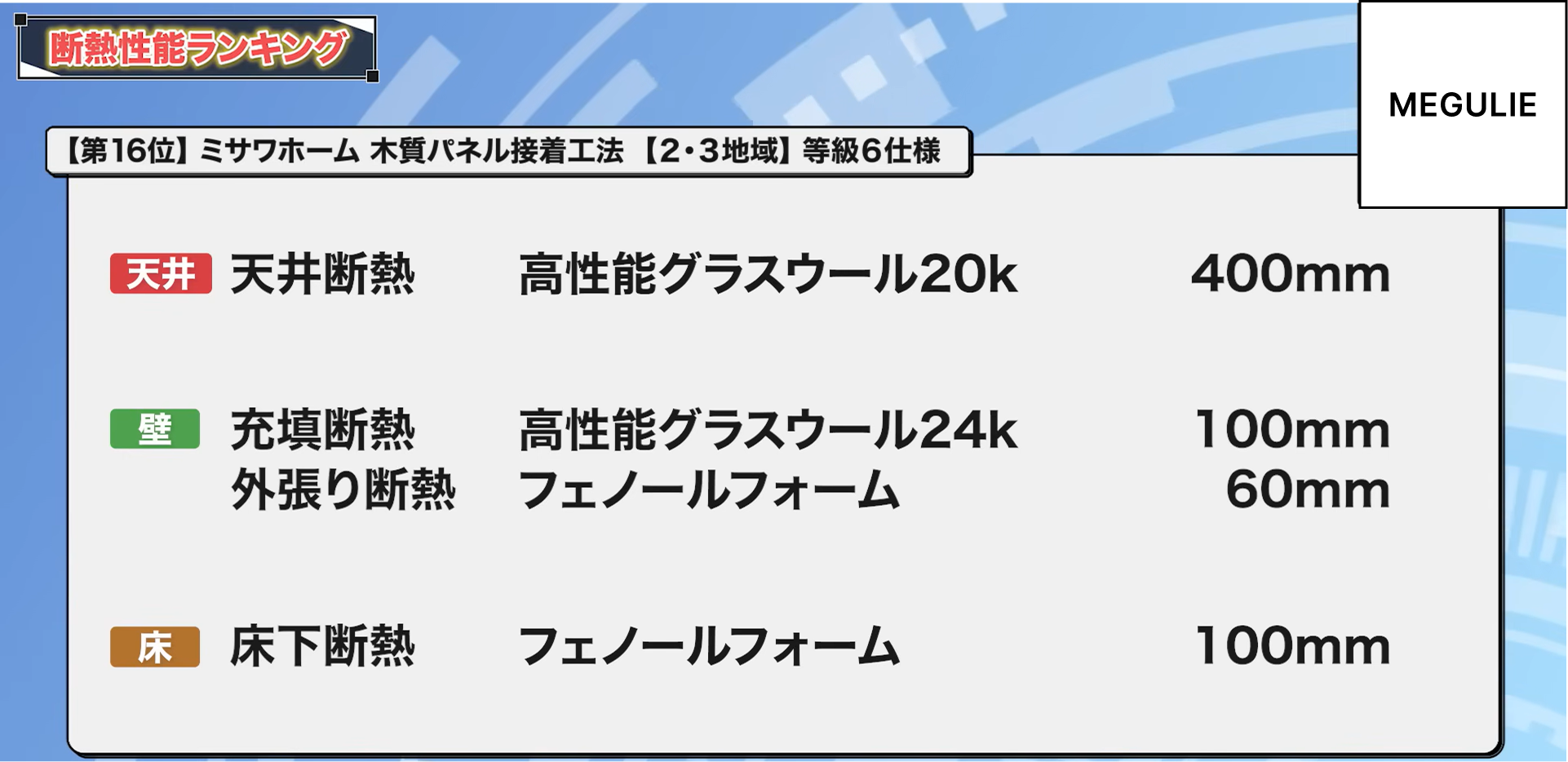 16位：ミサワホーム 木質パネル接着工法【2・3地域】等級6仕様