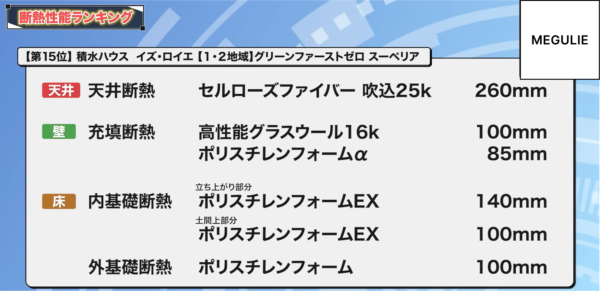 15位：積水ハウス イズ・ロイエ【1・2地域】グリーンファーストゼロスーペリア
