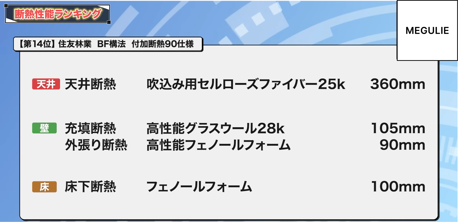 14位：住友林業 BF構法 付加断熱90仕様