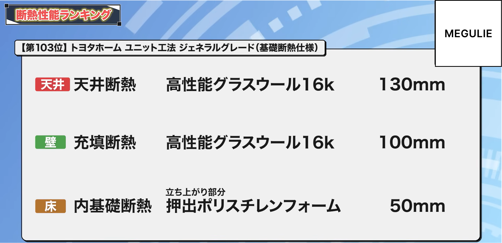 103位：トヨタホーム ユニット工法 ジェネラルグレード（基礎断熱仕様）
