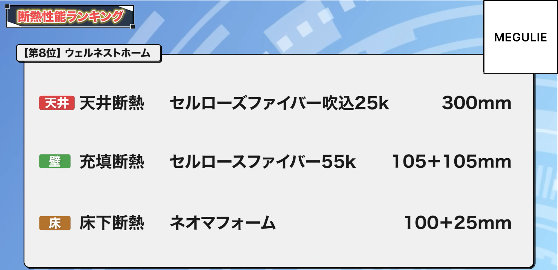 8位：ウェルネストホーム
