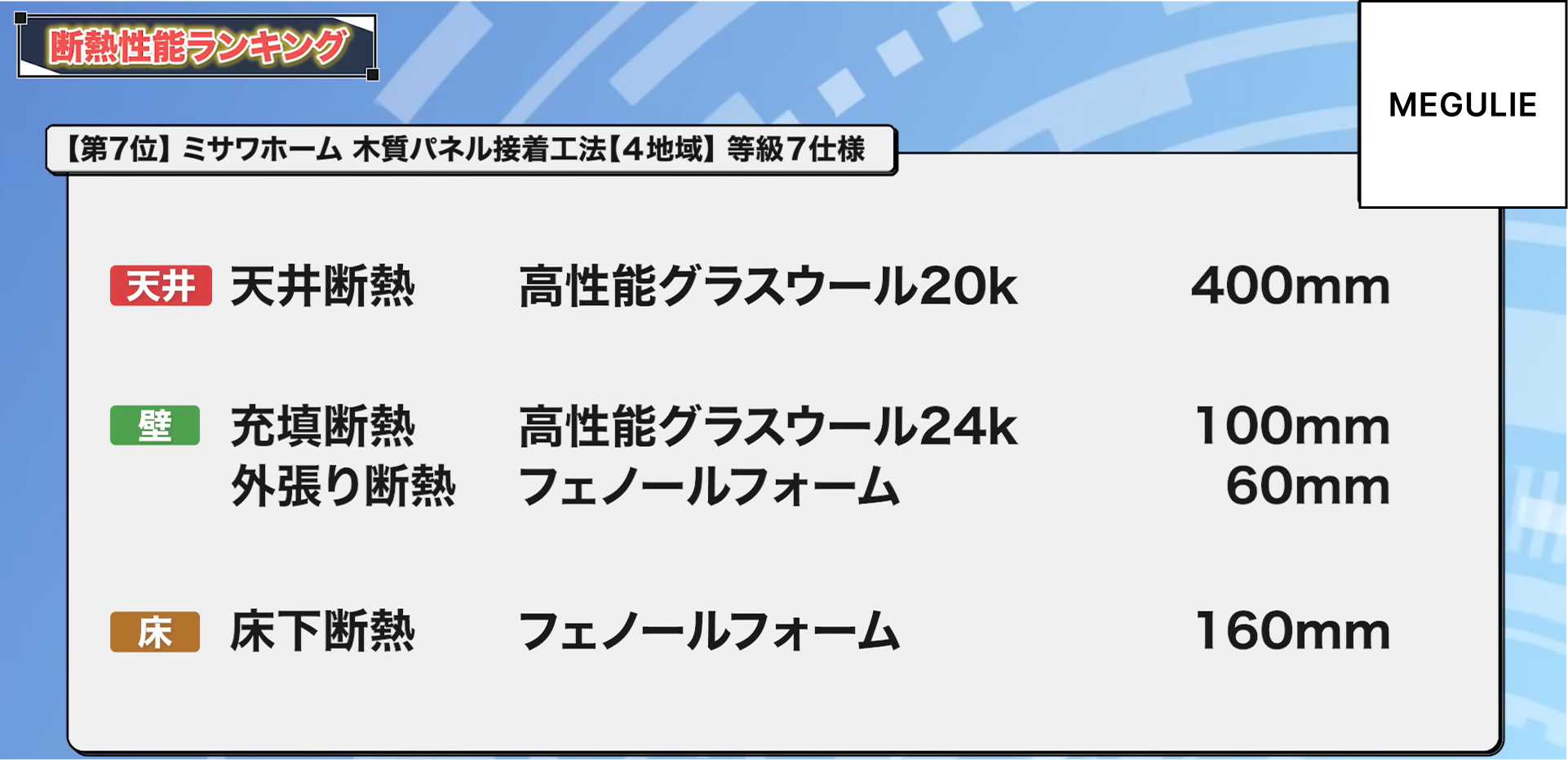 7位：ミサワホーム 木質パネル接着工法【4地域】等級7仕様