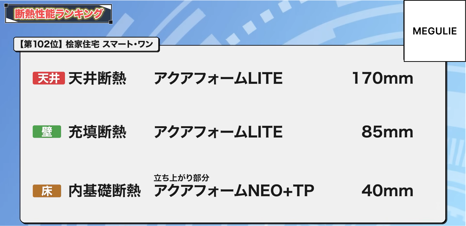 102位：桧家住宅 スマート・ワン