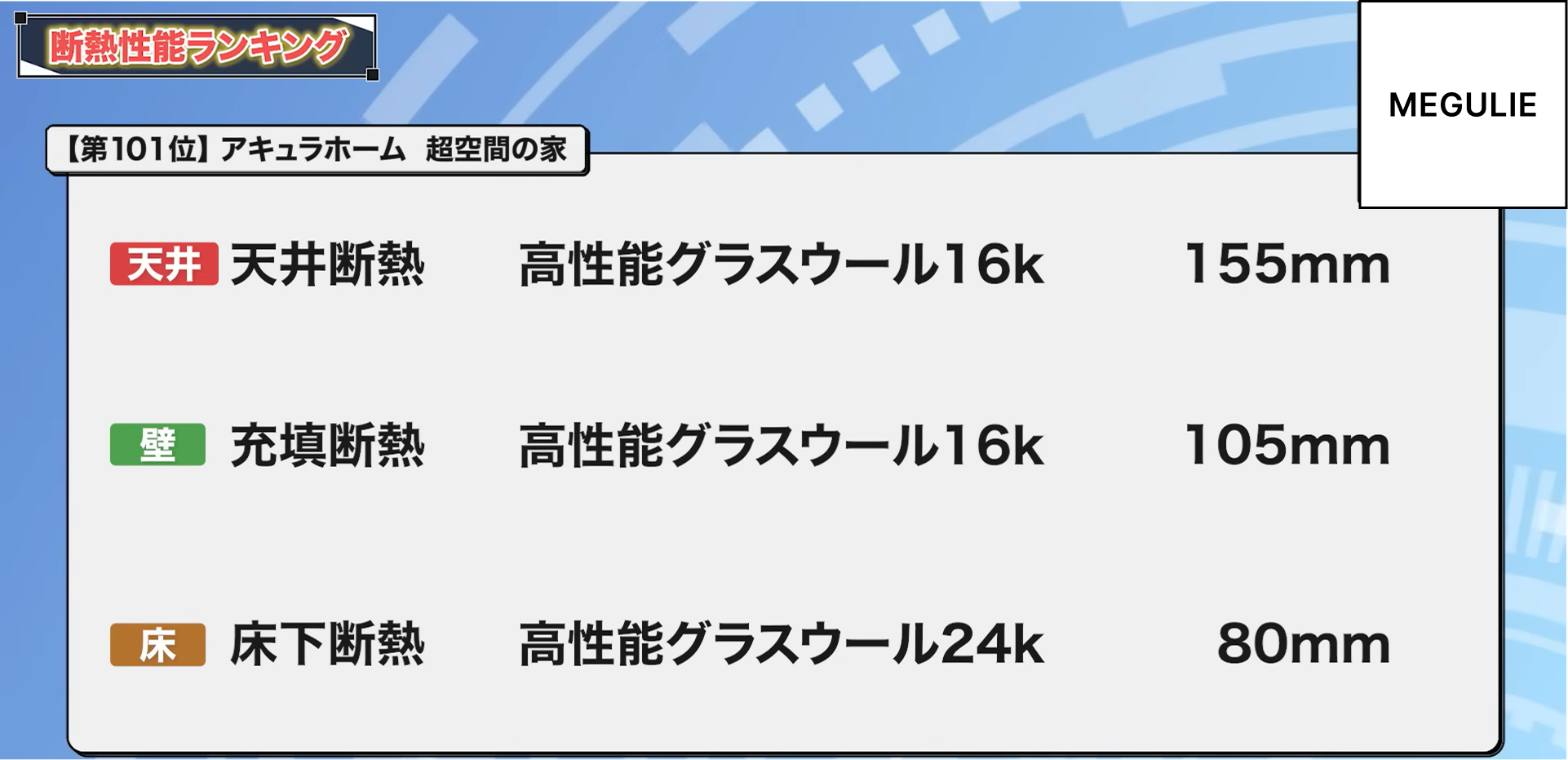 101位：アキュラホーム 超空間の家