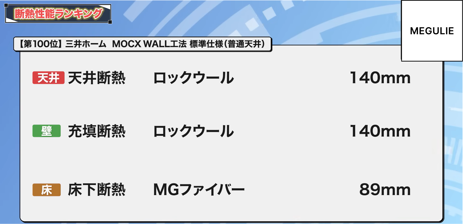 100位：三井ホーム MOCX WALL工法 標準仕様（普通天井）