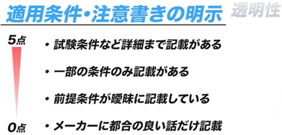 適用条件・注意書きの明示（5点満点）